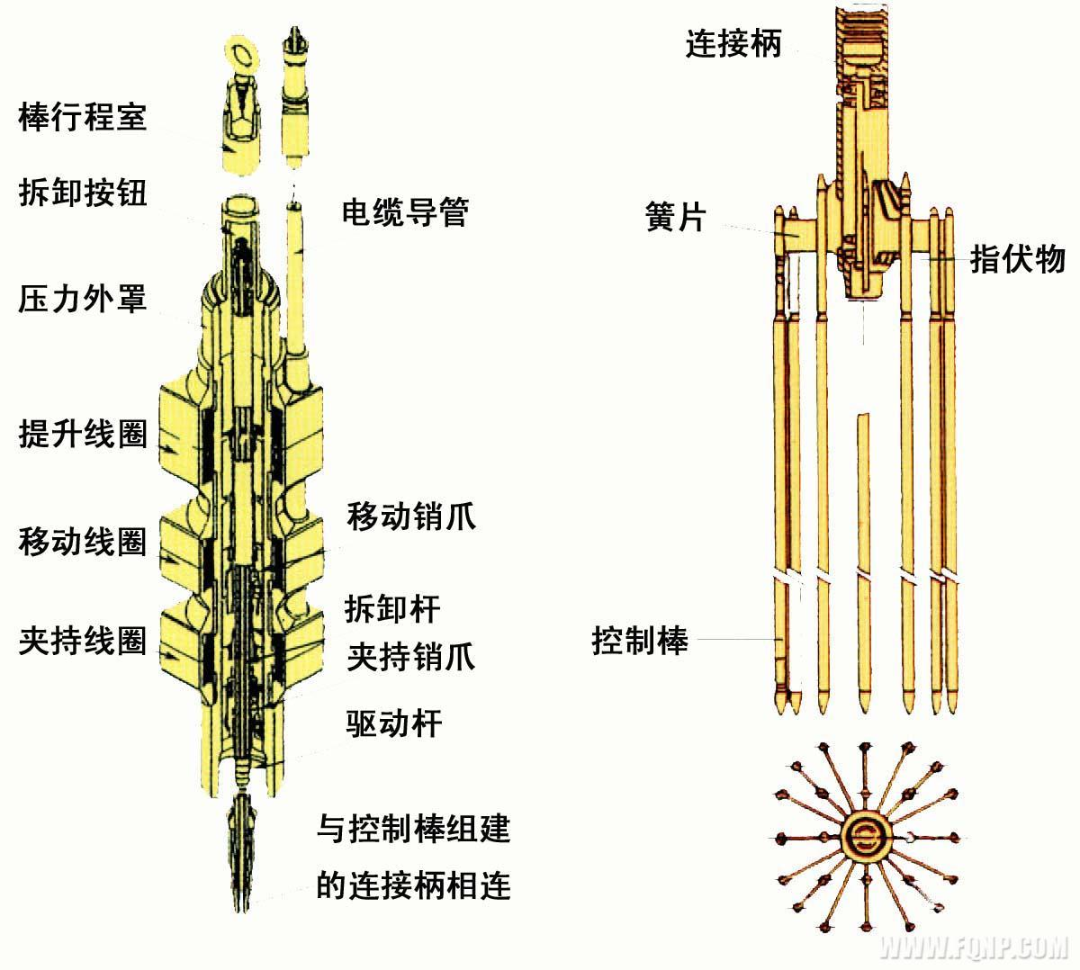 控制棒1